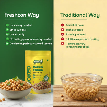 Trial Pack – Pre-Cooked Kabuli Chana, Rajma, Kala Chana, White Peas, Lobia & Boiled Corn | Ready-to-Use | Preservative Free